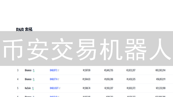 币安交易机器人：解放双手，躺赚？小心被割韭菜！