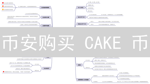 币安购买 CAKE 币：新手必看！快速安全教程，错过后悔！