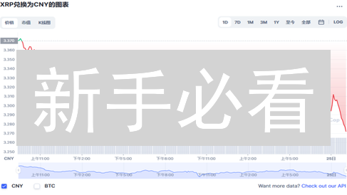 新手必看：币安交易所极简瑞波币XRP购买攻略！